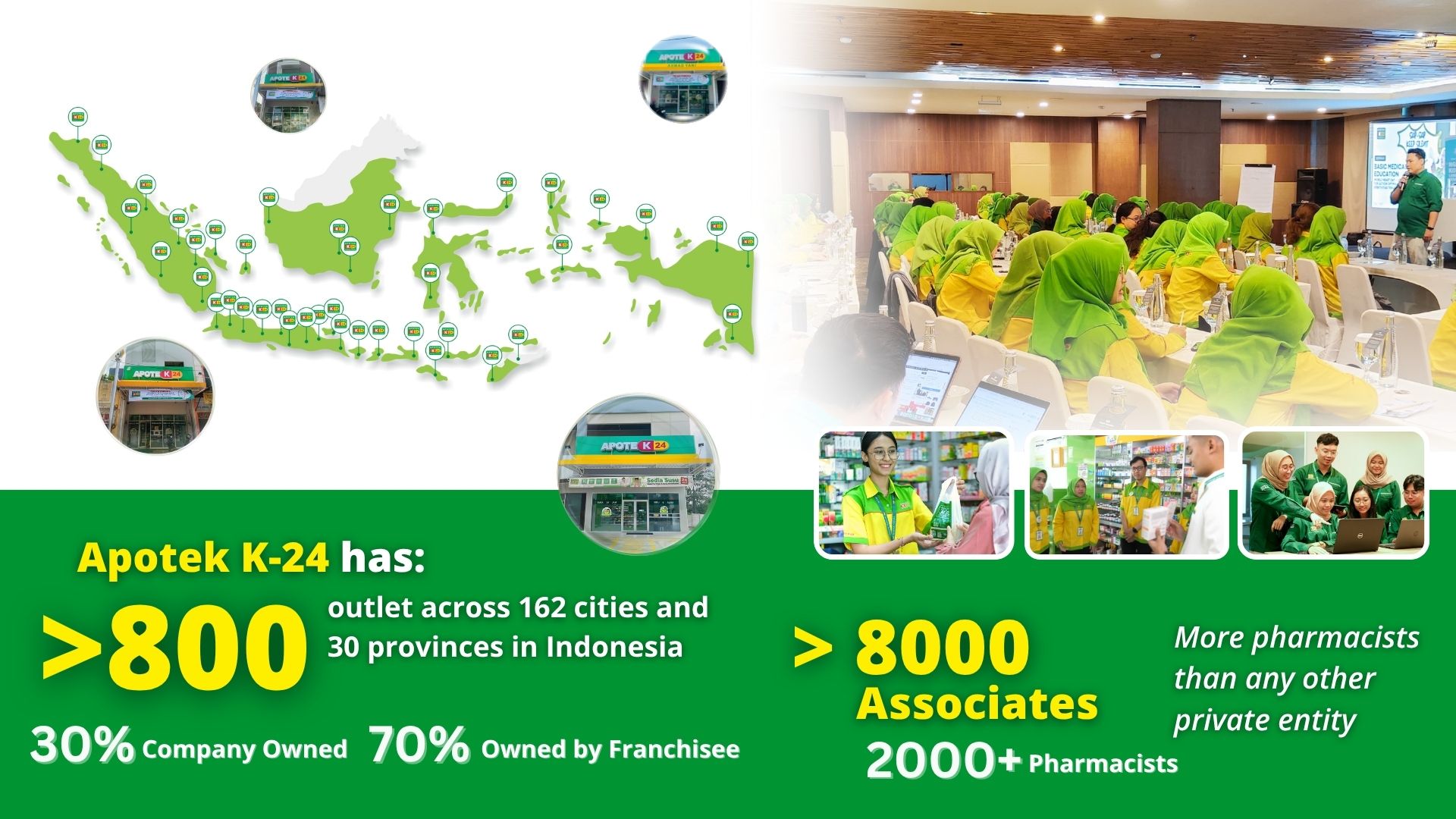 Franchise Apotek K-24